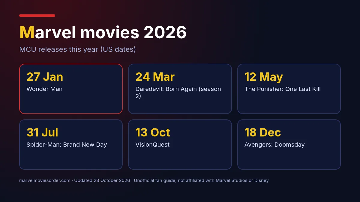 Marvel movies 2026 release calendar: Wonder Man, Daredevil: Born Again season 2, One Last Kill, Spider-Man: Brand New Day, VisionQuest and Avengers: Doomsday