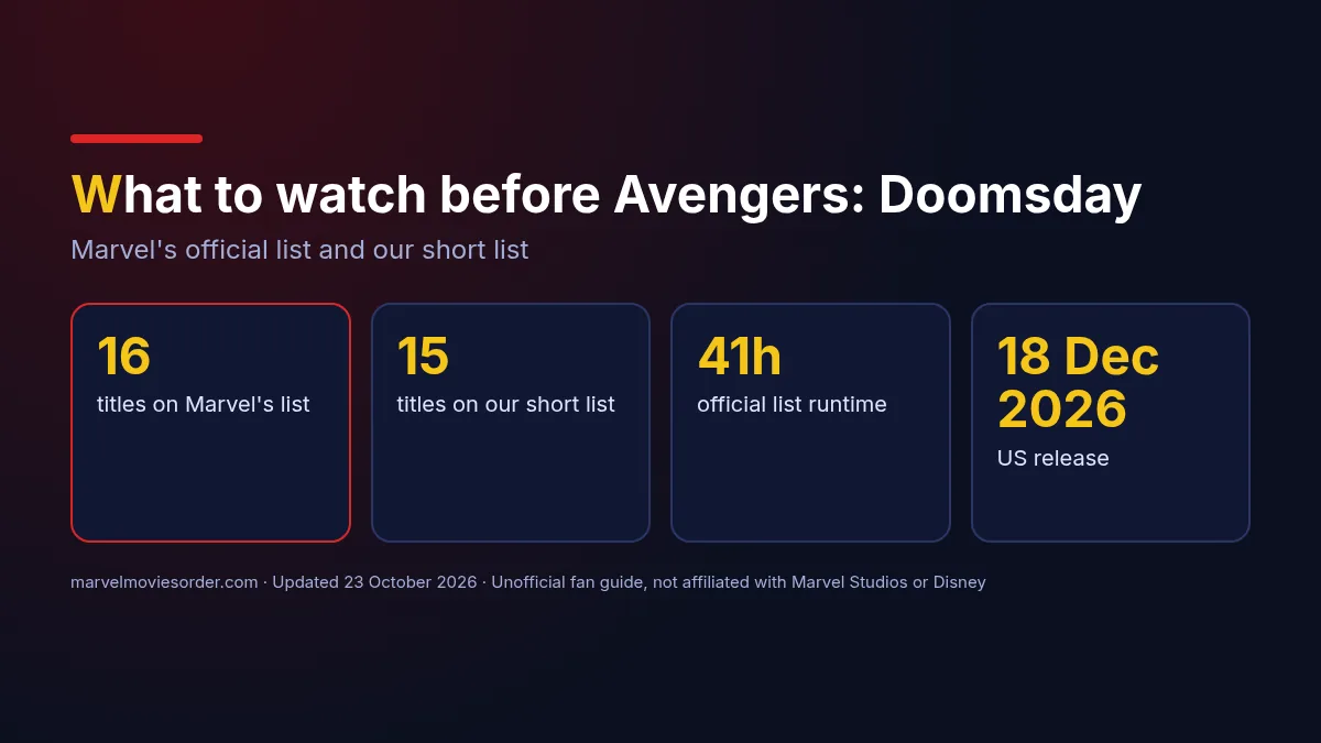 What to watch before Avengers: Doomsday: 16 titles on Marvel's list, a 15-title short list and the 18 December 2026 release