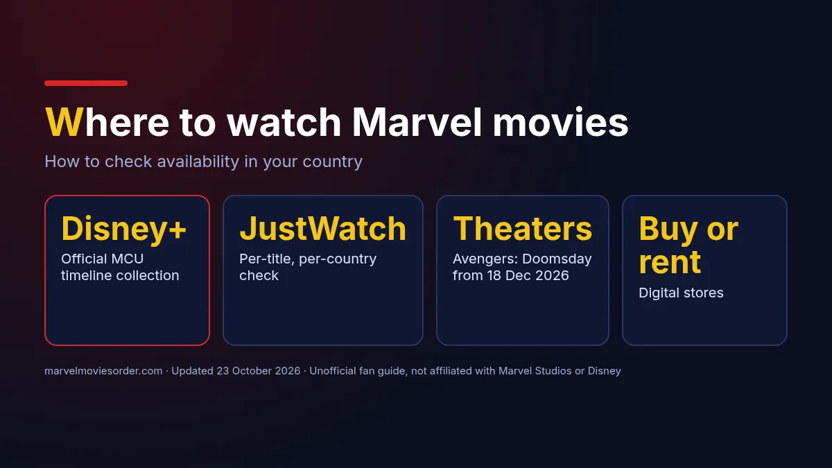 Where to watch Marvel movies: Disney+, JustWatch checks per country, theaters for Avengers: Doomsday and digital stores